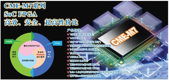 京微雅格發(fā)布國內(nèi)最高性能FPGA CME-M7系列