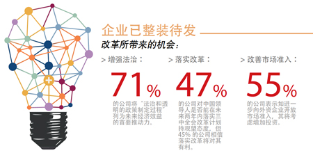 企業(yè)已整裝待發(fā)
