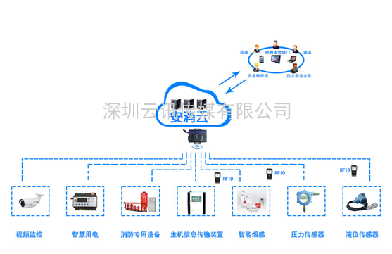 智慧消防領(lǐng)軍品牌-力安科技再次亮相威博會(huì)展‖CZFE2021鄭州國(guó)際消防展