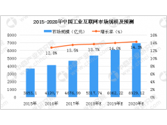 EeIE2021智博會(huì) ▎“5G+工業(yè)互聯(lián)網(wǎng)”，引領(lǐng)制造業(yè)高質(zhì)量發(fā)展