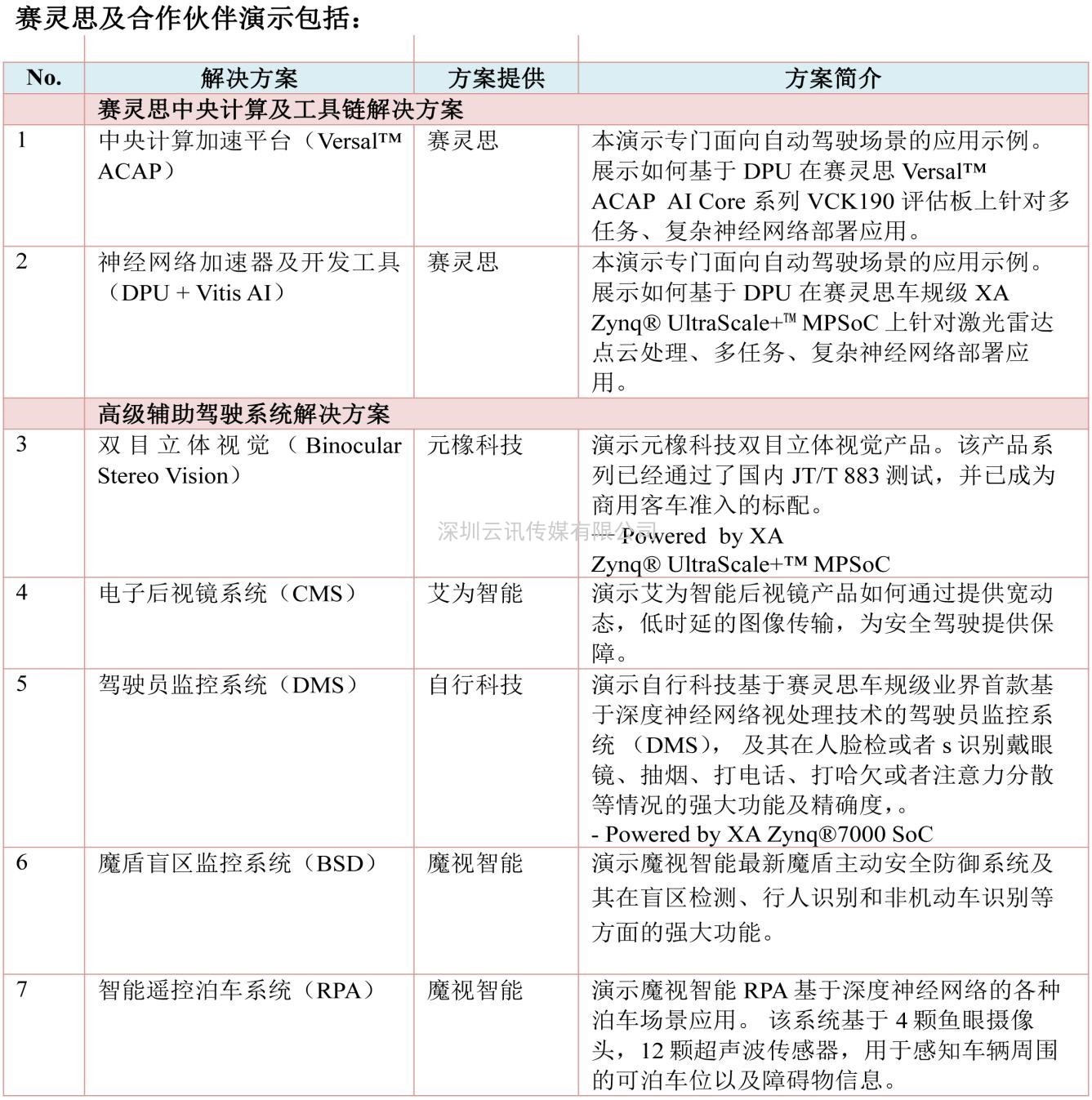 賦能智能駕駛︱Xilinx 將攜生態合作伙伴組團亮相AUTO TECH 2021