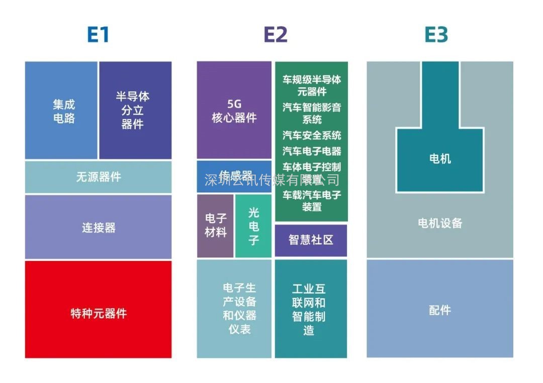 《2021年中國半導(dǎo)體設(shè)備和核心部件新進(jìn)展論壇》