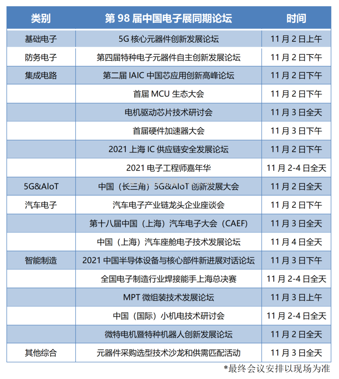 《2021年中國半導(dǎo)體設(shè)備和核心部件新進(jìn)展論壇》