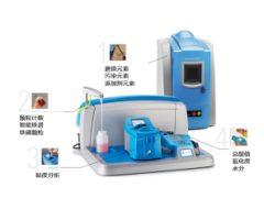 阿美特克將攜重磅產(chǎn)品參加 AUTO TECH 2022 中國(guó)廣州國(guó)際汽車(chē)技術(shù)展覽會(huì)