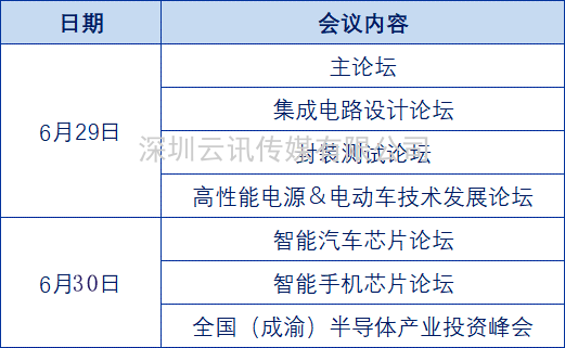 新期待 | 第四屆全球半導體產業(yè)（重慶）博覽會締造巔峰芯事！
