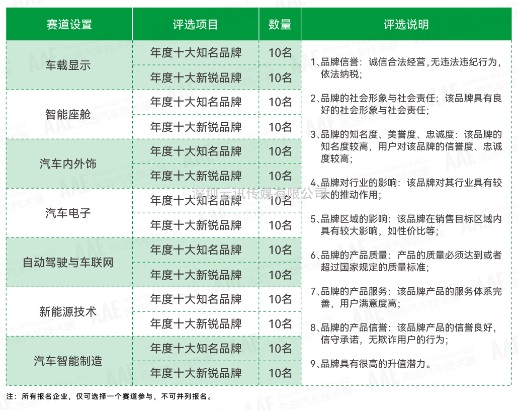 “你是我的榮耀嗎？” | AAE 2022先進(jìn)汽車技術(shù)創(chuàng)新大獎(jiǎng)品牌評(píng)選活動(dòng)正在尋找你！