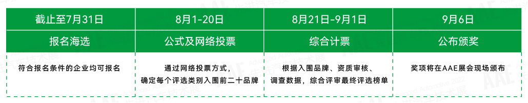 “你是我的榮耀嗎？” | AAE 2022先進(jìn)汽車技術(shù)創(chuàng)新大獎(jiǎng)品牌評(píng)選活動(dòng)正在尋找你！
