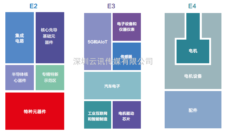 第100屆中國電子展11月上海，共同筑造電子行業(yè)“摩天大樓”！
