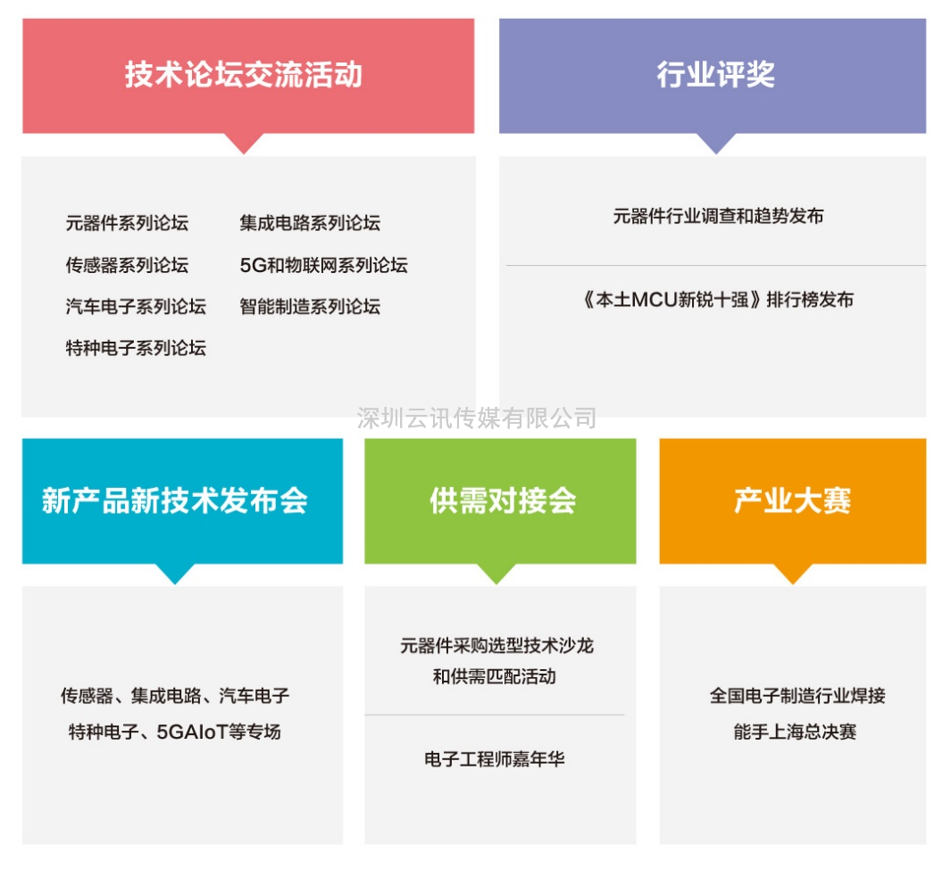 第100屆中國電子展11月上海，共同筑造電子行業(yè)“摩天大樓”！
