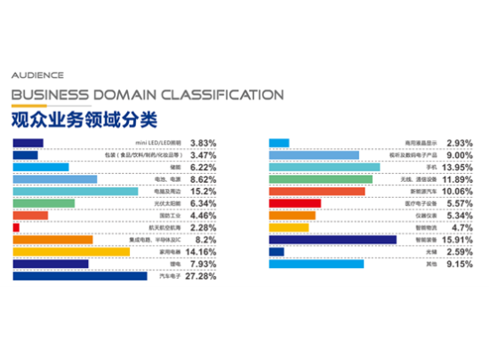 重磅喜訊！2025EeIE智博會入選龍華區2025年度境內展會重點支持項目！搶占智造高地，立即鎖定席位！